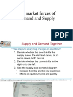 The Market Forces of Demand and Supply