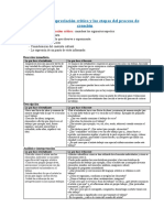 Procesos de APRECIACIÓN Crítica y Las Etapas Del Proceso de CREACIÓN