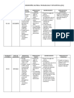 Rúbricas de Evaluación Del Desempeño probalidad y estadistica