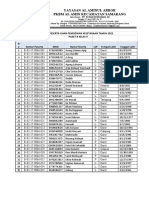 DAFTAR PESERTA UJIAN PENDIDIKAN KESETARAAN TAHUN 2022 UNTUK UJIAN Upk Maret Siap