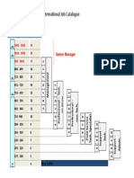 International Job Catalogue Structure