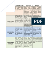 Cuadro Comparativo