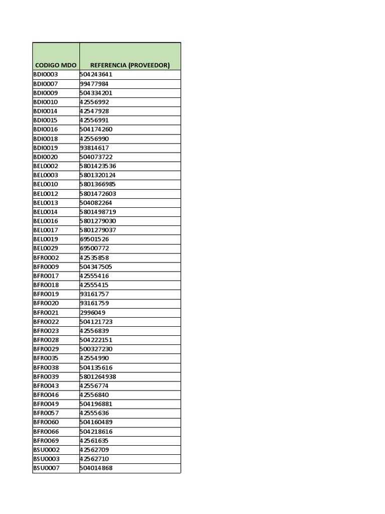 List of Corrective Parts and Codes | PDF