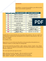 Reglas y Casos Especiales de Acentuación