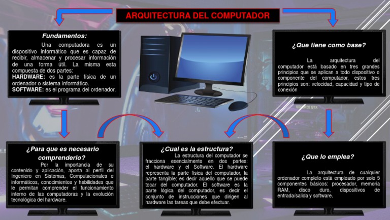 Fundamentos de la Arquitectura del Computador | PDF | Hardware de la ...
