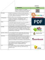 Tabla Sotware Educativo