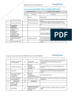 Comparación Entre Las Normas ISO 45001-OHSAS 18001