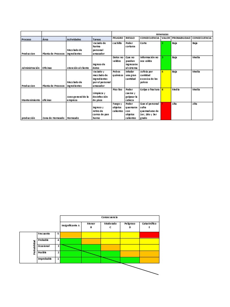 Una Matriz de Riesgo Sobre Auditoria | PDF