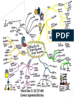 Mapa Mental Estructura Organizacional de Una Empresa Yolcris Díaz C.I 26.737.480