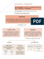 Esquema Morfología I