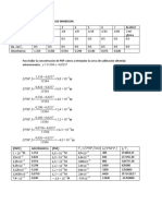 Determinacion Del Tipo de Inhibicion