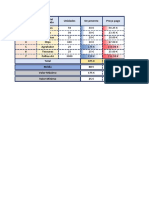 Exercício 4 - Excel (Form - Infor.)