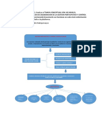 Mapa conceptual gestión participativa control social salud