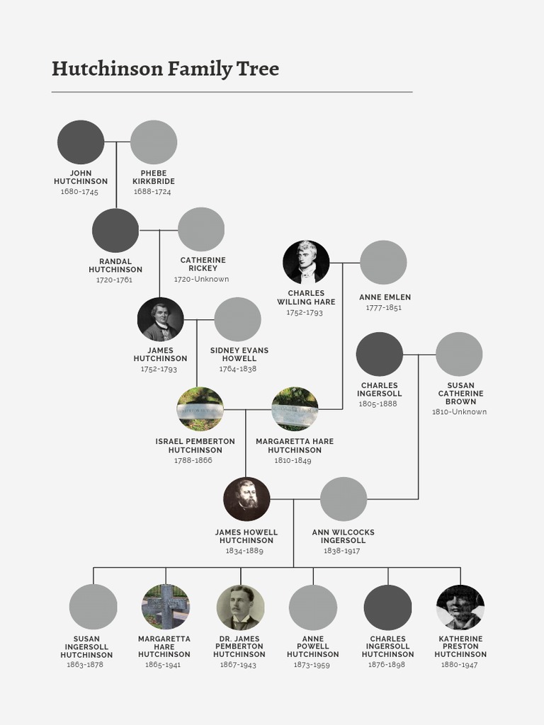 Hutchinson Family Tree PDF