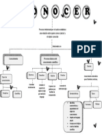 Conocer - Mapa Conceptual Fundamentosmet