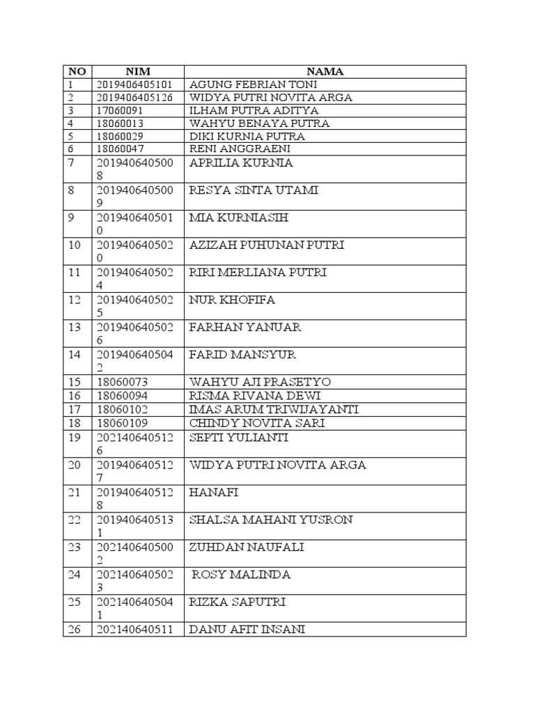 Mahasiswa PGSD | PDF