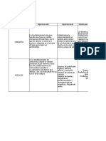 Cuadro Comparativo..