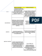 Cuadro Comparativo