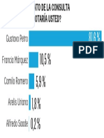 Et Graf Encuesta Consulta1 05mar