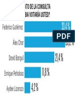 Et Graf Encuesta Consulta2 05mar