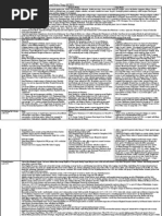 Download APUSH Review Chart by Tiffany Gallina SN56288225 doc pdf