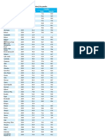 Internet Use by Gender Statistics