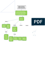 Mapa Conceptual Gerencia Estratégica