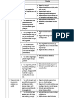 Co. Penjabaran Kompetensi-Ind-Sub Ind