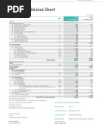 Titan Annual Report 2021 - 0, Profit