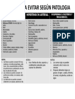 Alimentos A Evitar Según Patologia