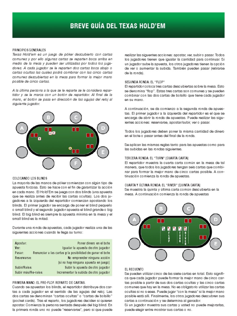 PokerRoom Quick Guide Texas Holdem PDF Texas Hold 'Em Juguetes