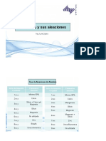 Aleaciones Al-aplicaciones