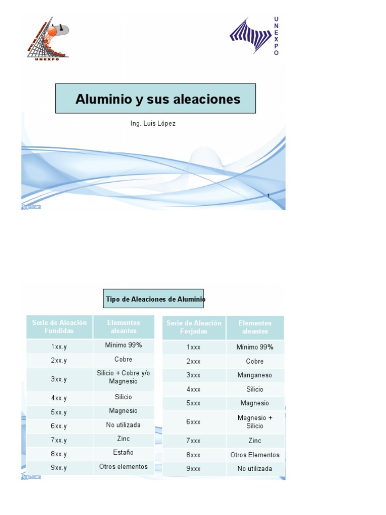 Tipos y Aplicaciones de Aleaciones de Aluminio | PDF | Aluminio | Aleación