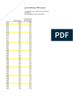 Table MS-2. Estimated Median Age at First Marriage: 1890 To Present