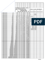 Sample Size Calculate