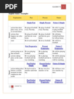 Download English Tenses by mysashi SN56290880 doc pdf