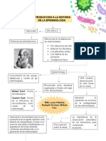 Mapa Mental Introduccion A La Historia de La Epidemiologia