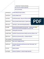 Biology Timeline Scientist Notes