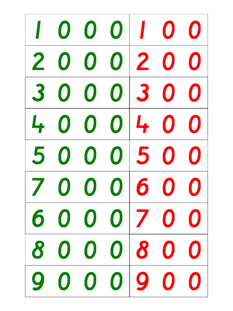 Small Number Cards | PDF