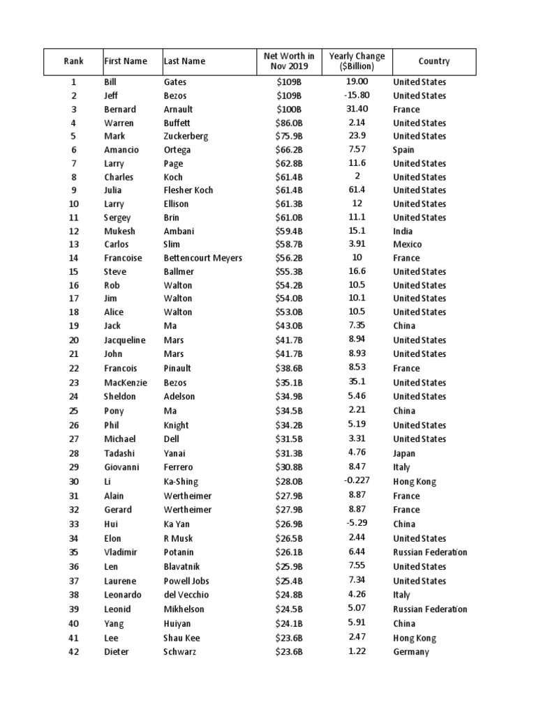 Billionaires Index PDF Foods Foodservice
