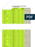 Data Perkembangan Covid-19 Polsek Kedungwaru