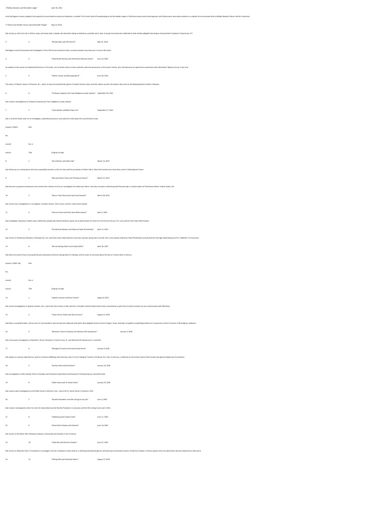 Episodes List of Ghost Adventures PDF Ghosts