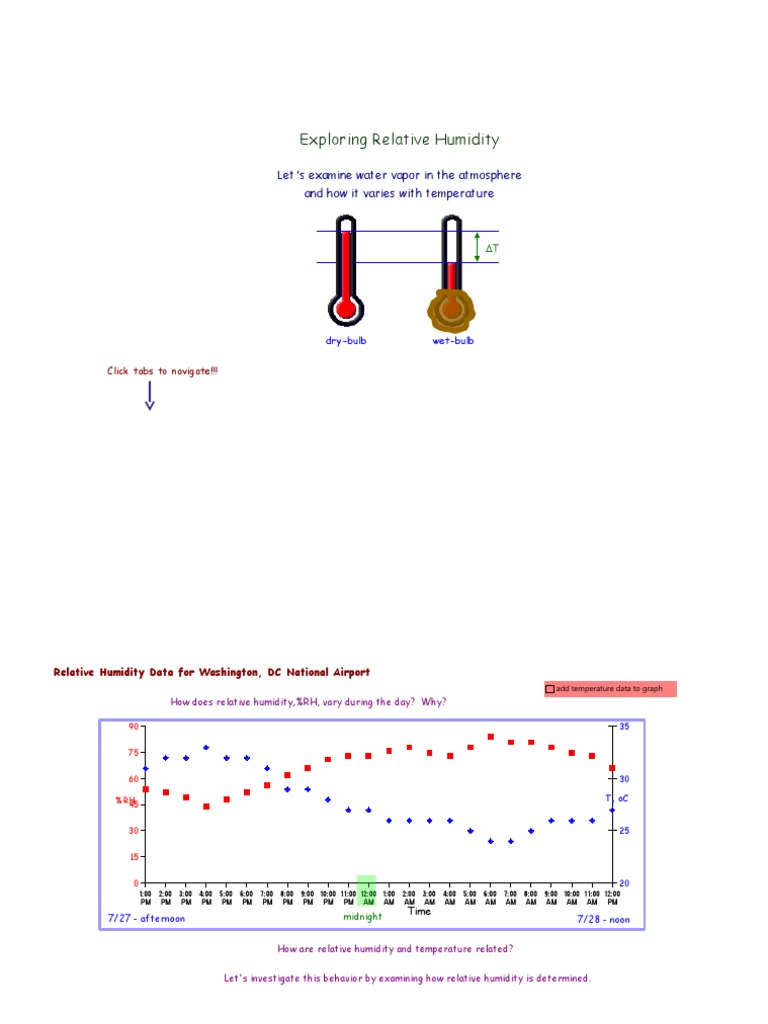 Humidity intelligence overview