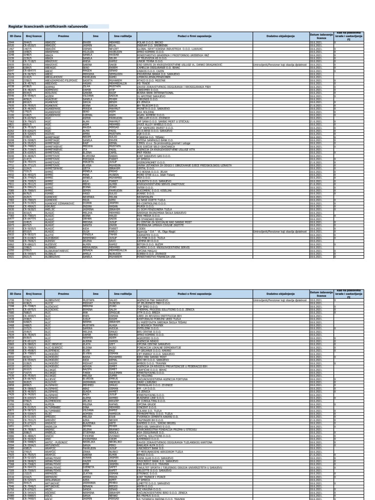 spisak kandidata za polaganje pismenog testa opÄ‡eg znanja - SIPA, image size:768x1024