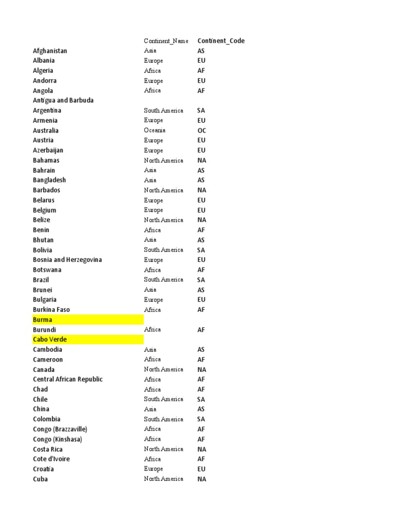 Country and Continent List | PDF | Asia | Africa