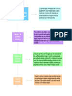 Mapa Conceptual