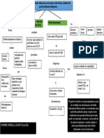 Mapa 3 - Biotecnologia