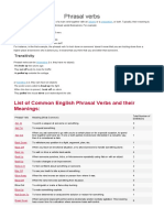 Phrasal Verbs: List of Common English Phrasal Verbs and Their Meanings