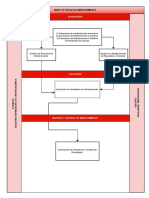 Mapa Proceso de Mantenimiento - Drawio