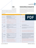 Class Levels & Learning Objectives Teaching Materials & Vocabulary Size